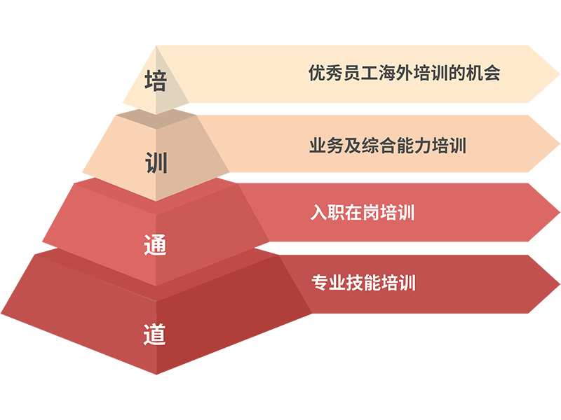欧博ABG官网·[中国集团]游戏登录入口